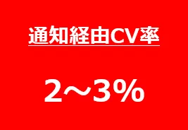通知経由CV率
