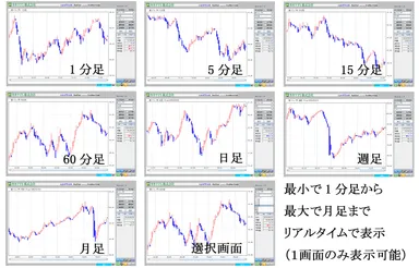 yukiko Vチャート概要