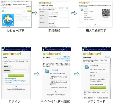 購入フロー(PCとAndroid端末連携)