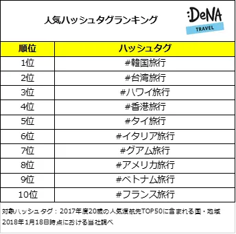 プレスリリース