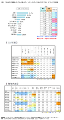 表1「あなたが経験したことのあるウィンタースポーツはどれですか」についての回答