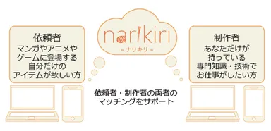 ネット上で完結