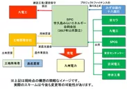 宇久島事業計画スキーム案
