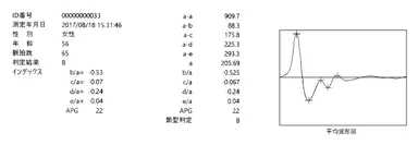 印刷：平均波形