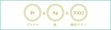 (1)3つのチカラで高い抗菌性を実現