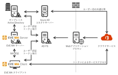 基本構成のイメージ図