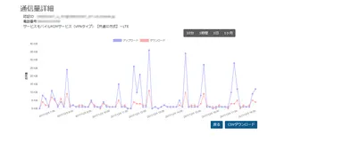 通信量確認画面