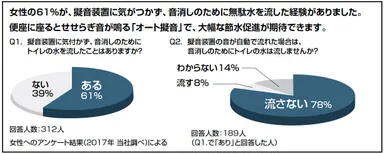 LIXILによる調査 1