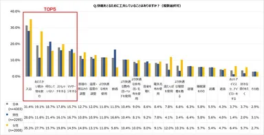 快眠をとるための工夫ランキング