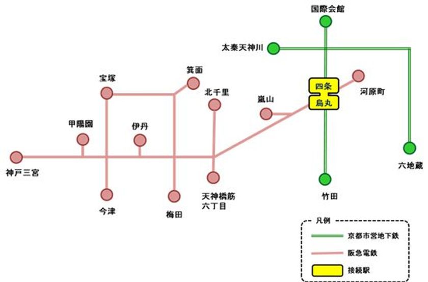 京都市交通局と阪急電鉄の連絡定期券の発売について
～地下鉄と阪急電鉄が1枚の定期券で乗車できるようになります～