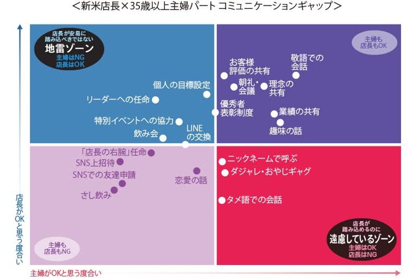 ライン バイト 辞める