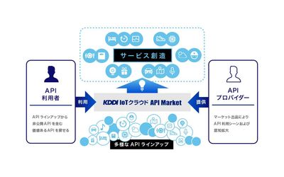 KDDIが新たに展開するIoTプラットフォームに経路検索API「駅すぱあとWebサービス」を提供