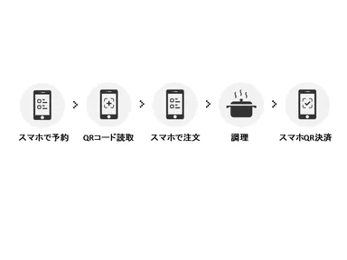 利用の主な流れ