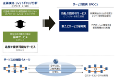 ブロックチェーンプラットフォーム間における情報共有と支払が即時実行できる相互接続サービス　2月1日より相談受付開始