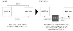 『ラグレス』サービス 概要