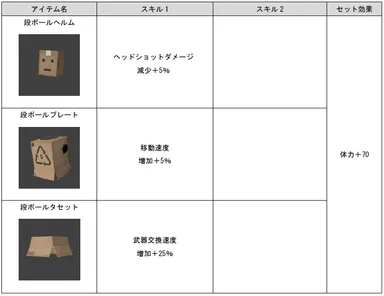 段ボールセット