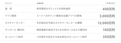 依頼事例