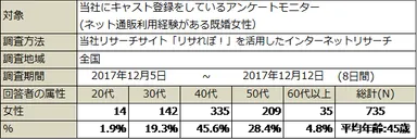 PR_ネットショッピング_調査概要