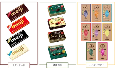 明治チョコレート商品画像