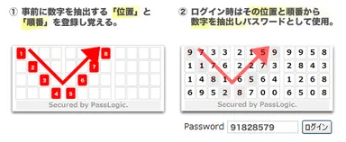PassLogic(パスロジック)1