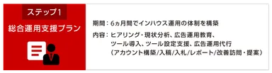 「総合運用支援プラン」イメージ図
