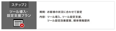 「ツール導入・設定支援プラン」イメージ図
