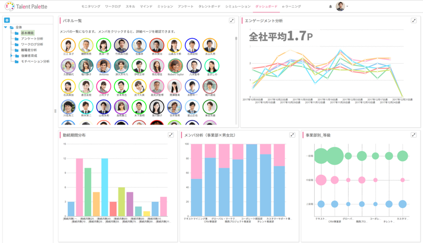社員のモチベーションや不満意見、組織の分析結果を
ダッシュボードでリアルタイムに把握が可能に