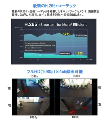 H．265＋／フルHD×4