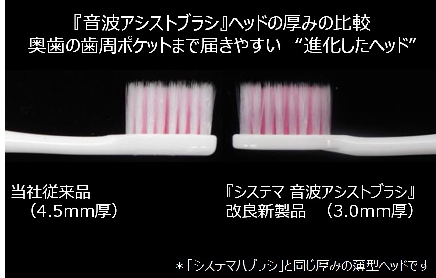 進化した薄型ヘッド”『システマ音波アシストブラシ』改良新発売 超極細毛×音波振動で奥の汚れまでかき出せる｜ライオン株式会社のプレスリリース