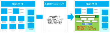 WEB集客・反響支援サービス