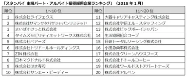 ランキング トップ20位