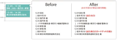 駅出口案内機能のイメージ画像