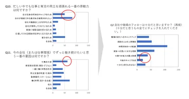両立の原動力と職場のサポート