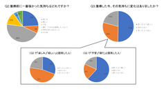 復帰後の気持ちの変化