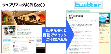 記事を書くと自動でツイッターに投稿される