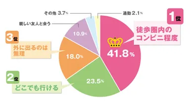 Q. スッピンでどこまで外出できる？