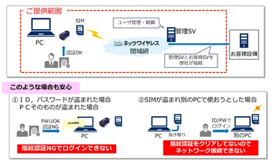 ご提供サービスのイメージ図