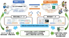 本実証の概要イメージ