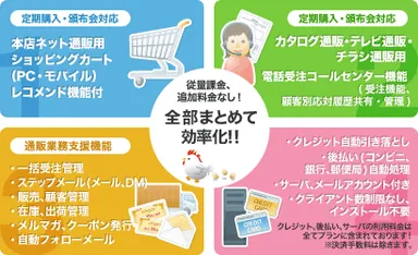 たまごカートplus