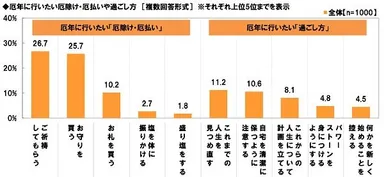 厄年に行いたい厄払い・過ごし方