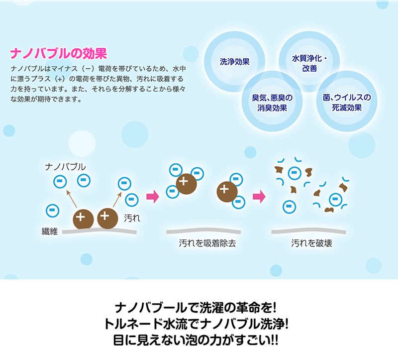 日本初 特許取得 ナノバブル発生ホース を2月9日に発売 ワンタッチ取付でナノバブル洗濯機に変身 洗浄効果up 17年 大阪府経営革新計画承認企業が発明 株式会社アルベール インターナショナルのプレスリリース