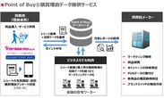 PR_POBサービス概要