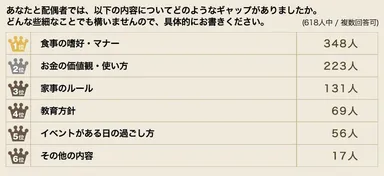 ランキング グラフ