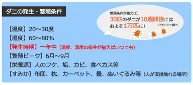 ダニの発生・繁殖条件