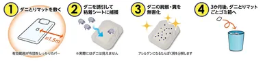 「ドウシシャALLER DEFENSER NEOダニ対策マット」の使用方法