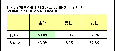 資料1_相談の有無