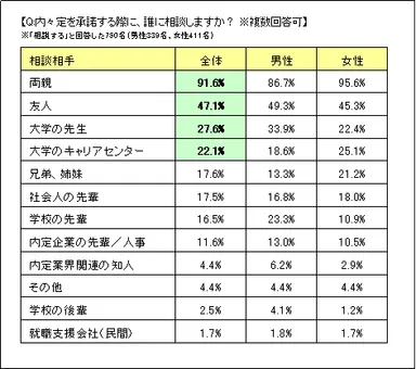資料2_相談相手