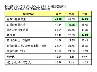 資料3_相談内容