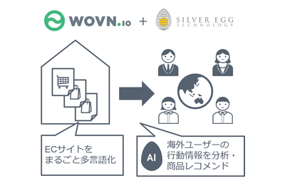 シルバーエッグ・テクノロジーとWOVN.ioが、海外向けデジタルコマース支援で業務提携