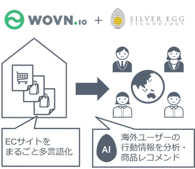 連携ソリューションの概要